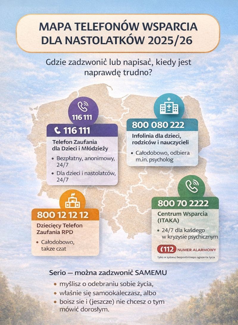 Mapa telefonów wsparcia dla nastolatków 2025/26